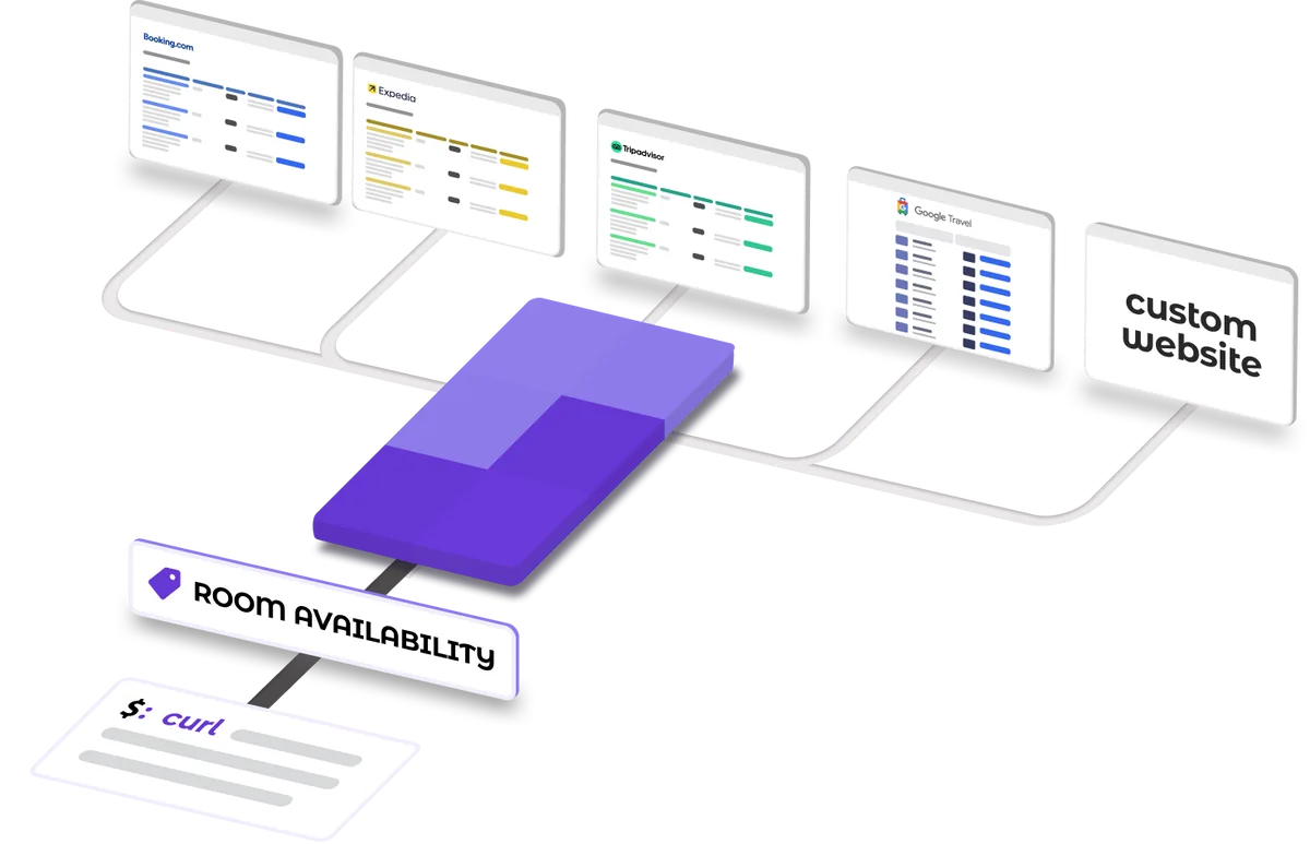 Hotel Availability API