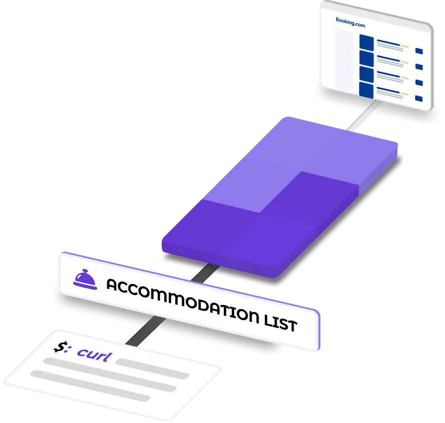 Booking location listing