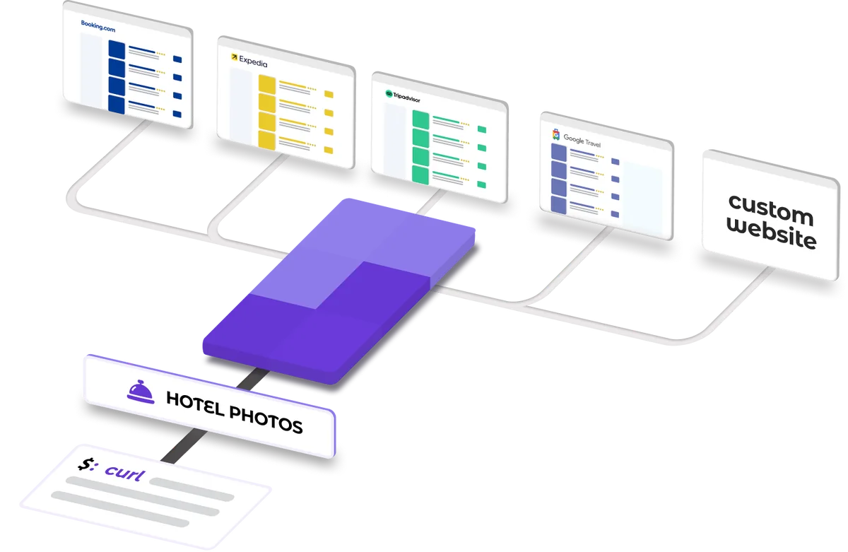 Hotel Competitor Rates API
