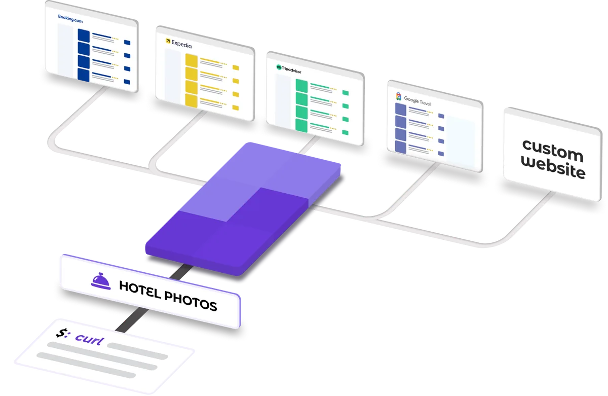 Hotel Rate Parity API