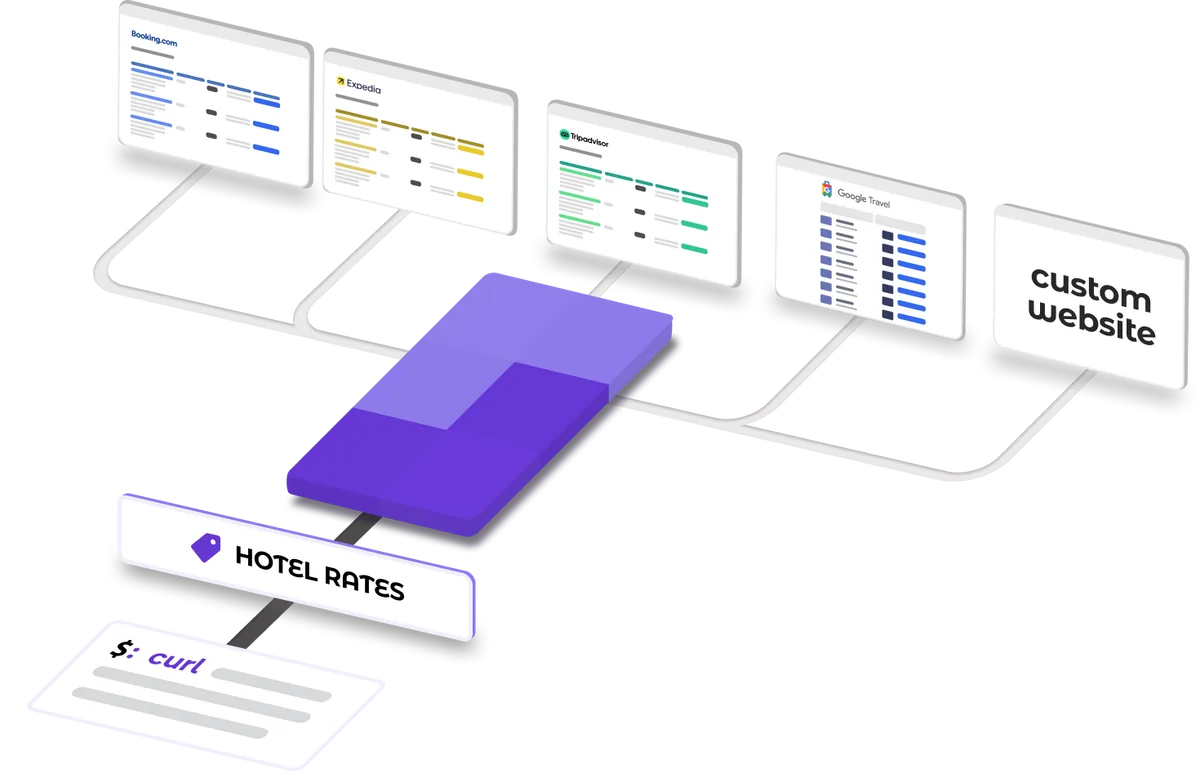 Hotel Rates API