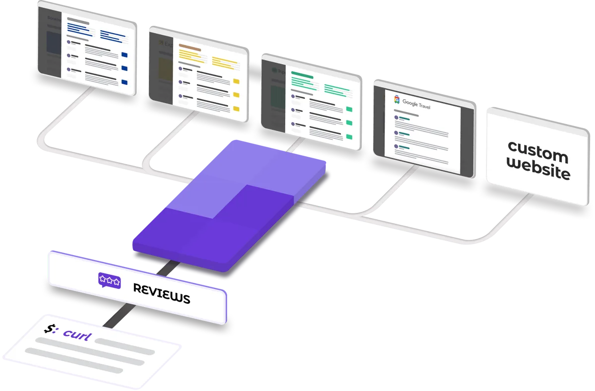 Hotel Reviews API
