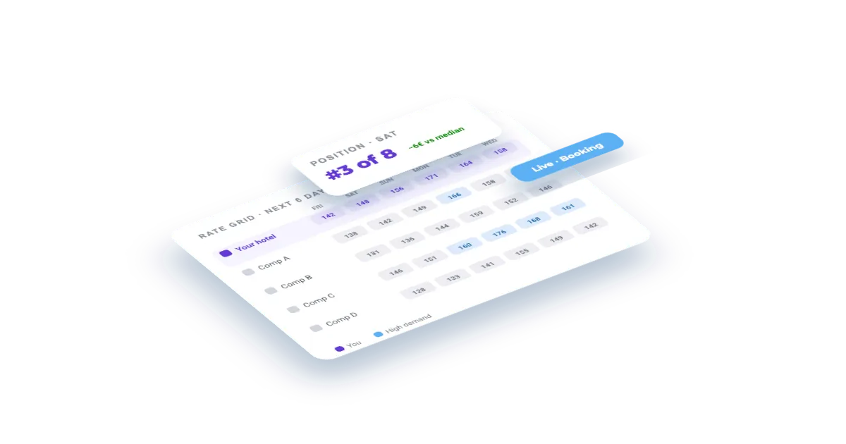 Competitor Rate Grid