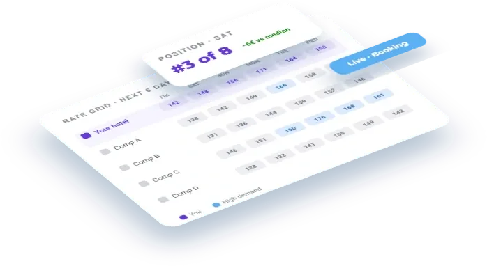 Competitor Rate Grid