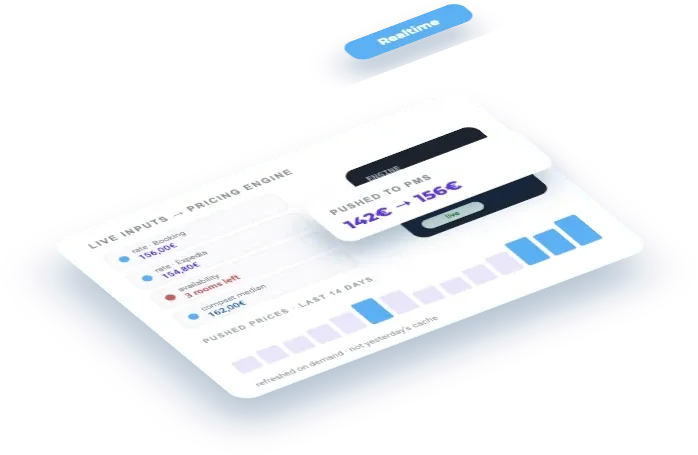 Feed live rates into your pricing engine