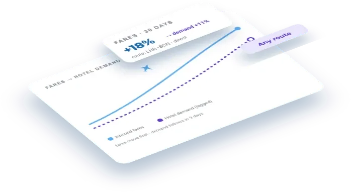 Flight-Demand Forecast