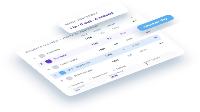 Map a micro-market and watch it move