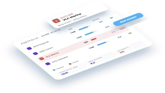 One feed, one schema, every property