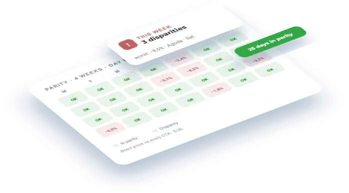 Rate Parity Monitor
