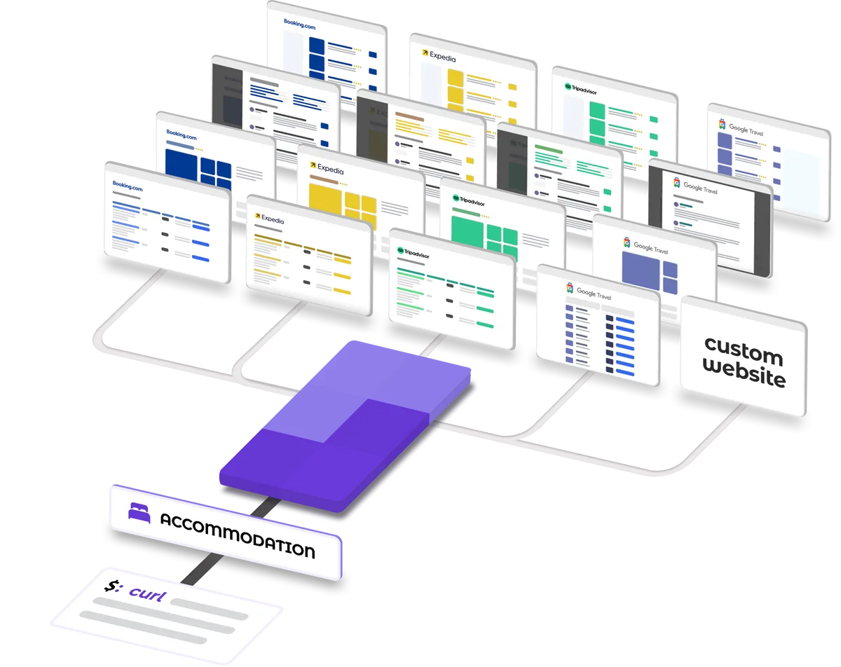 API de datos hoteleros