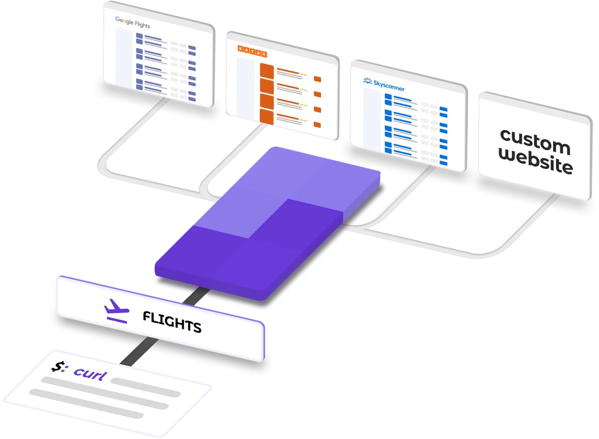 Flight Data API