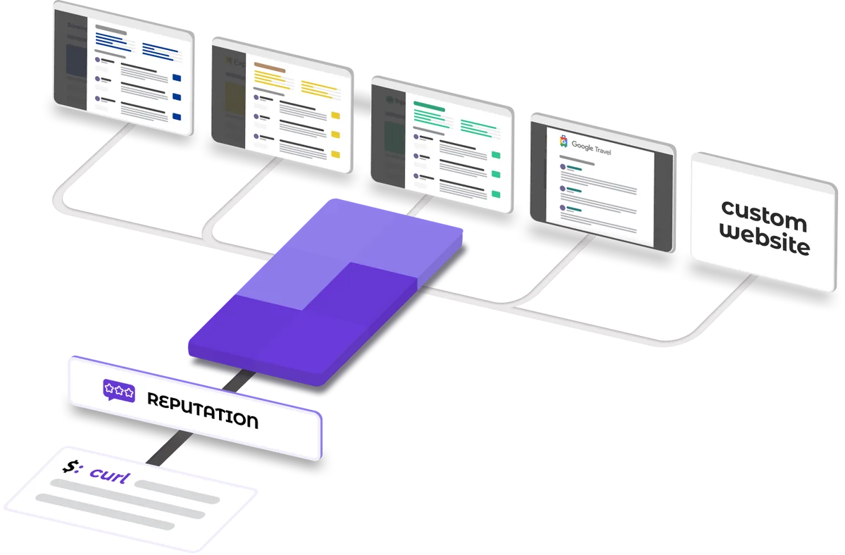 Hotel Reputation API
